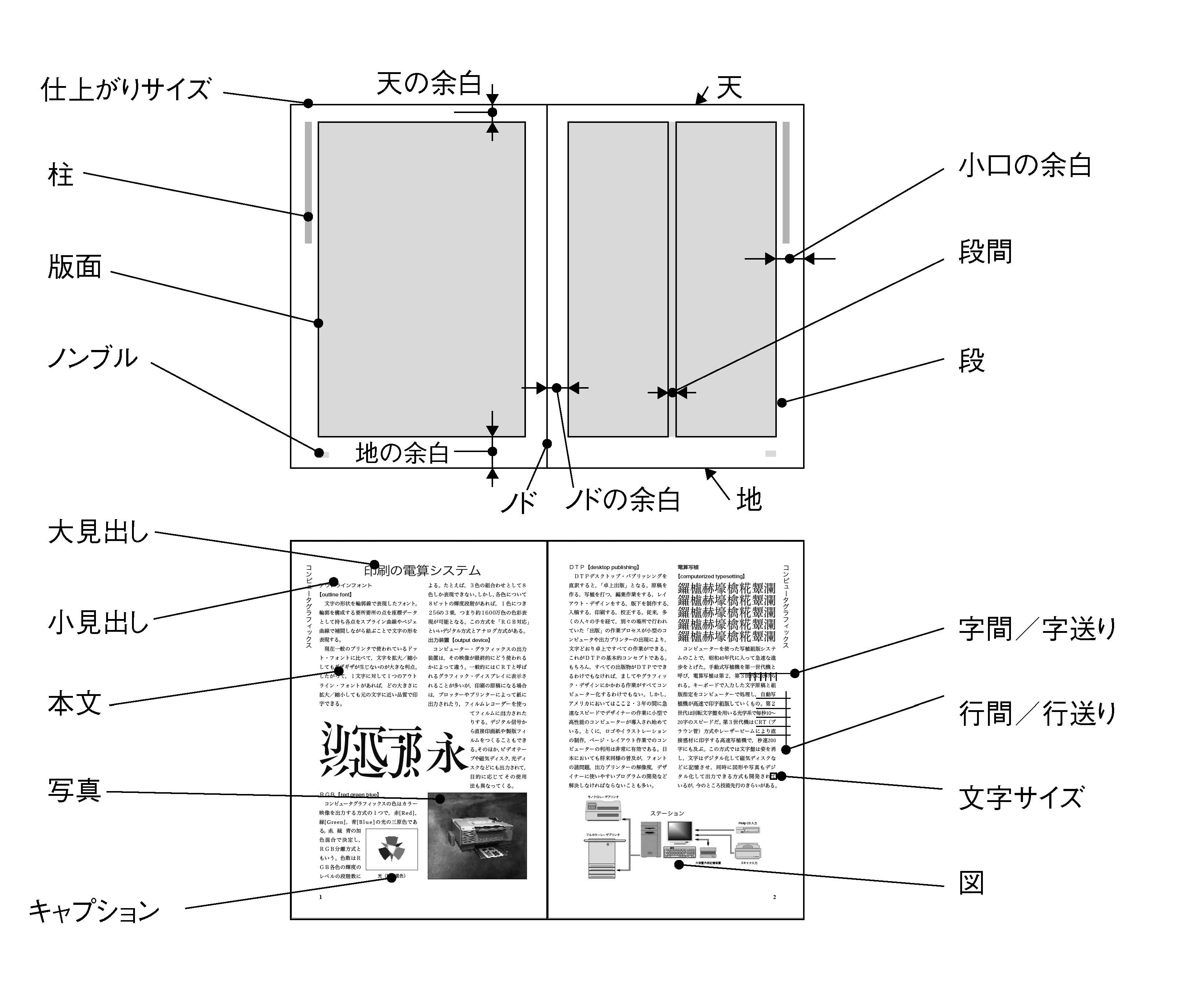 版面