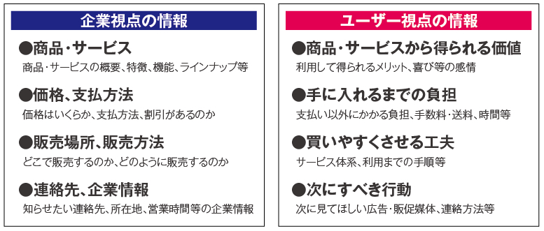 広告・販促物に載せる基本的情報