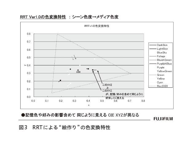 aces_fig3