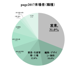 page2017来場者（職種）