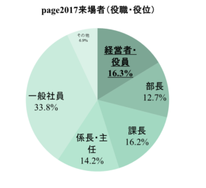 page2017来場者（役職・役位）