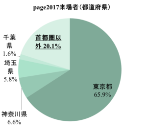 page2017来場者（都道府県）