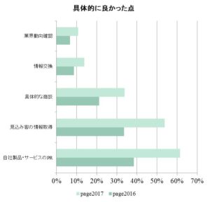 page2017に出展して具体的に良かった点