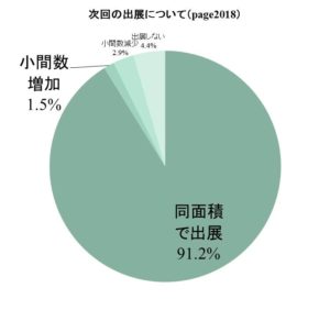 次回の出展について