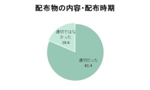 配布物の内容、配布時期