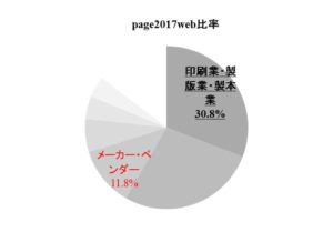 webサイト事前登録者