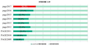 来場者登録比率