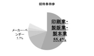 招待券持参