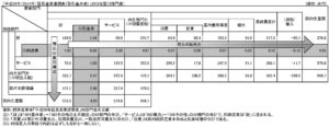 白書2017産業連関表_ページ_1