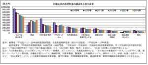 産業連関表で印刷需要の変化を見る2017_ページ_2