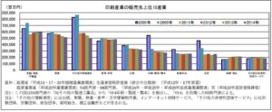 産業連関表で印刷需要の変化を見る2017-3_ページ_1