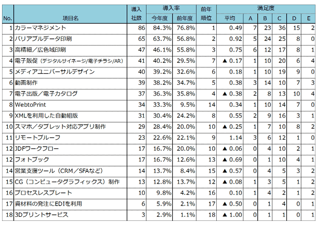 keieiryoku2017_01