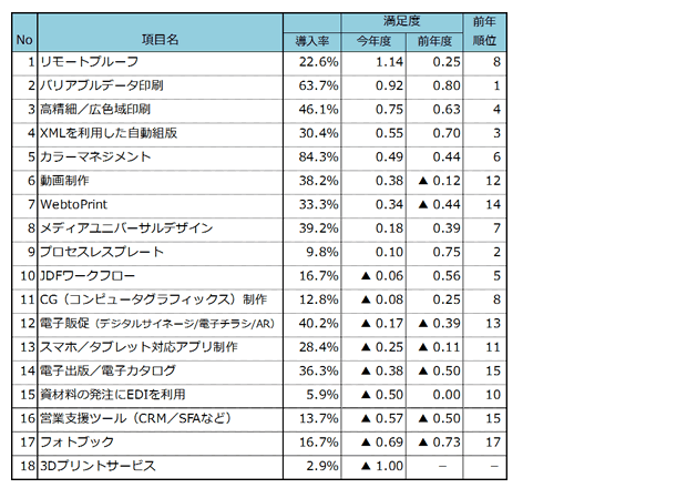 keieiryoku2017_02