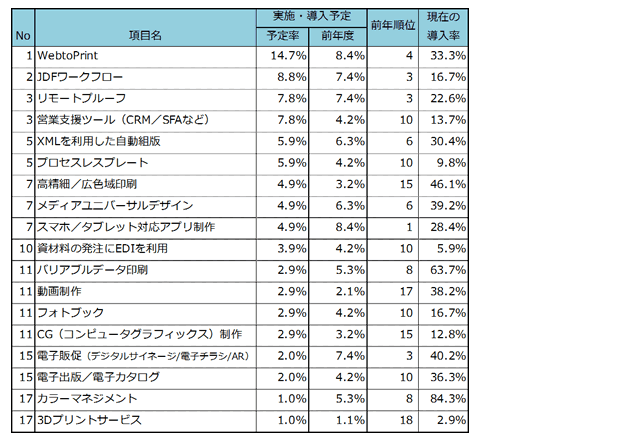 keieiryoku2017_03