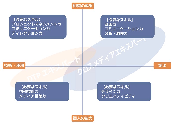 人材マッピング