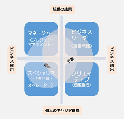 経営戦略と人材