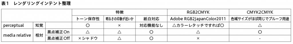 この画像には alt 属性が指定されておらず、ファイル名は ee0eb4683bcf102368a1631d245e3789-1024x156.png です