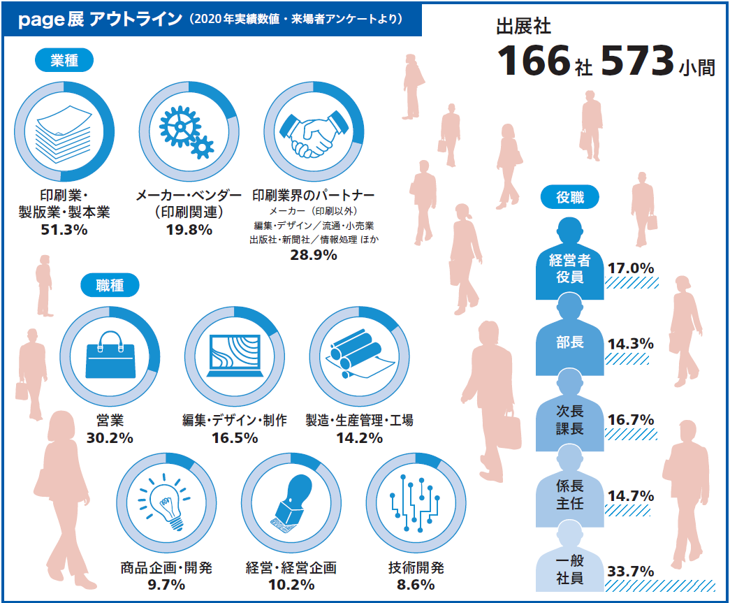 Page2022開催案内 2022年2月2日 4日 Jagat