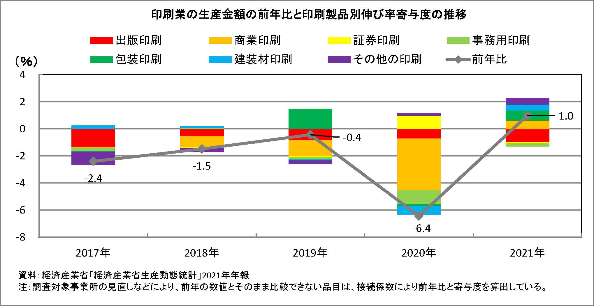 Amazon.co.jp: 国民経済計算年報 平成12年版 : 経済企画庁経済