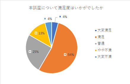 裁断済み　会社数字のつかみ方