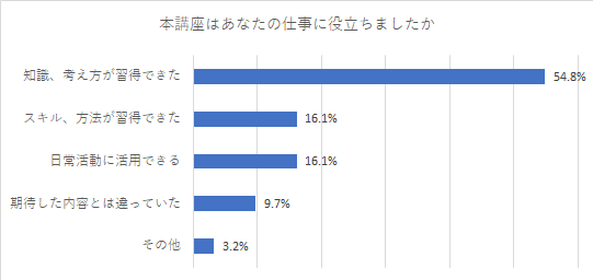 裁断済み　会社数字のつかみ方