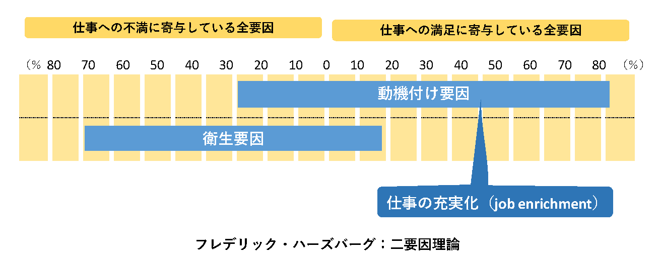 二要因性理論
