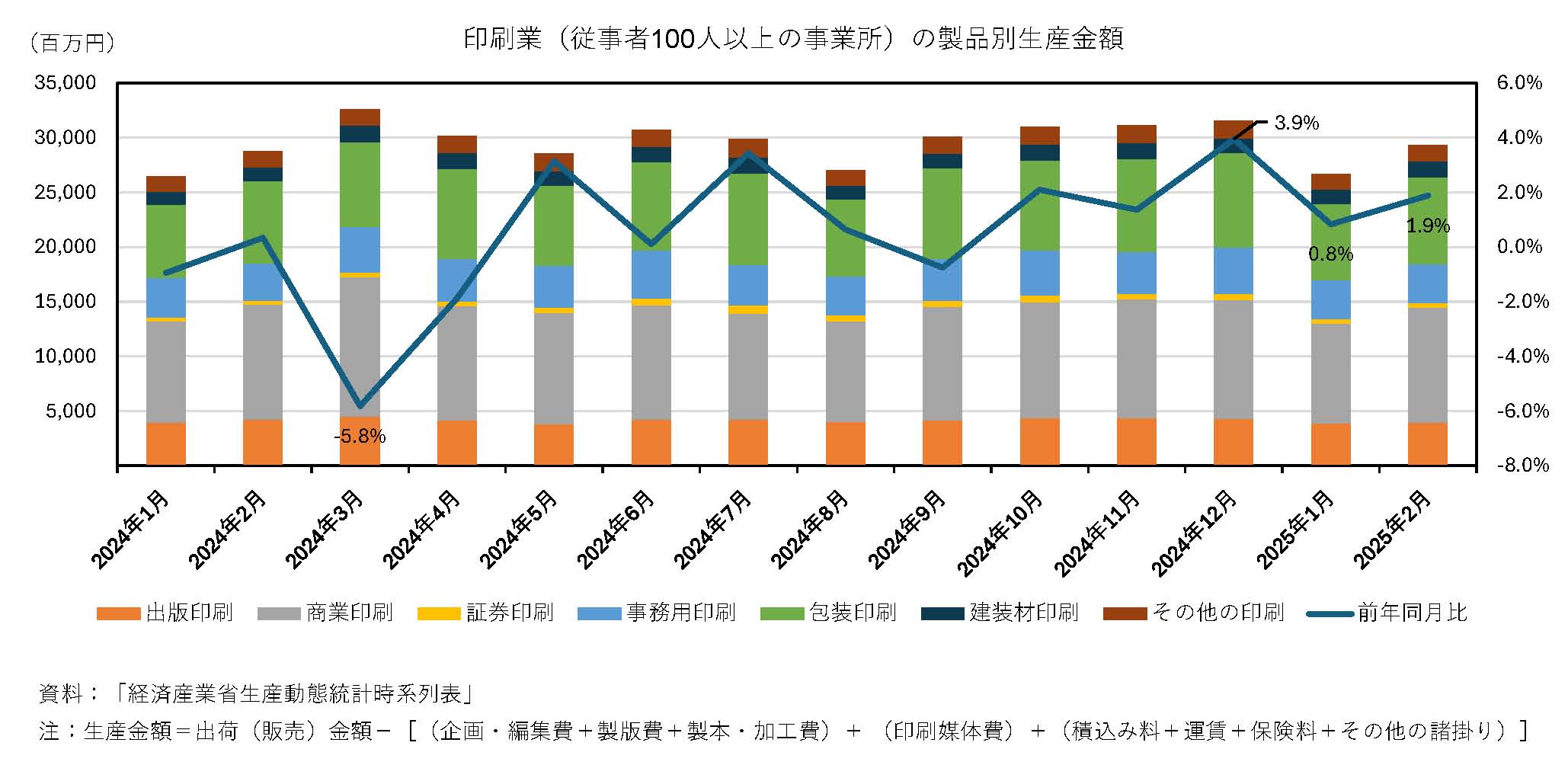 平成11年商業統計速報(卸売・小売業) 概況｜商業統計｜経済産業省