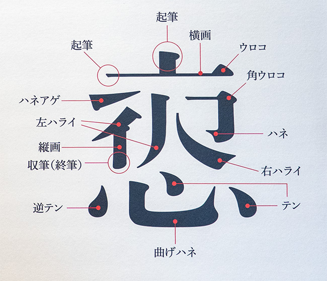 明朝体の形