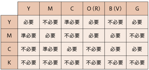 hyo3-tri